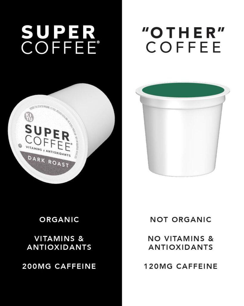 KITU SUPER COFFEE Pods, Energy Immunity (2x Caffeine, Vitamins, Antioxidants) [Dark Roast] 60 Count | Keto Coffee Pods Compatible with Keurig 2.0 K-Cup Brewers
