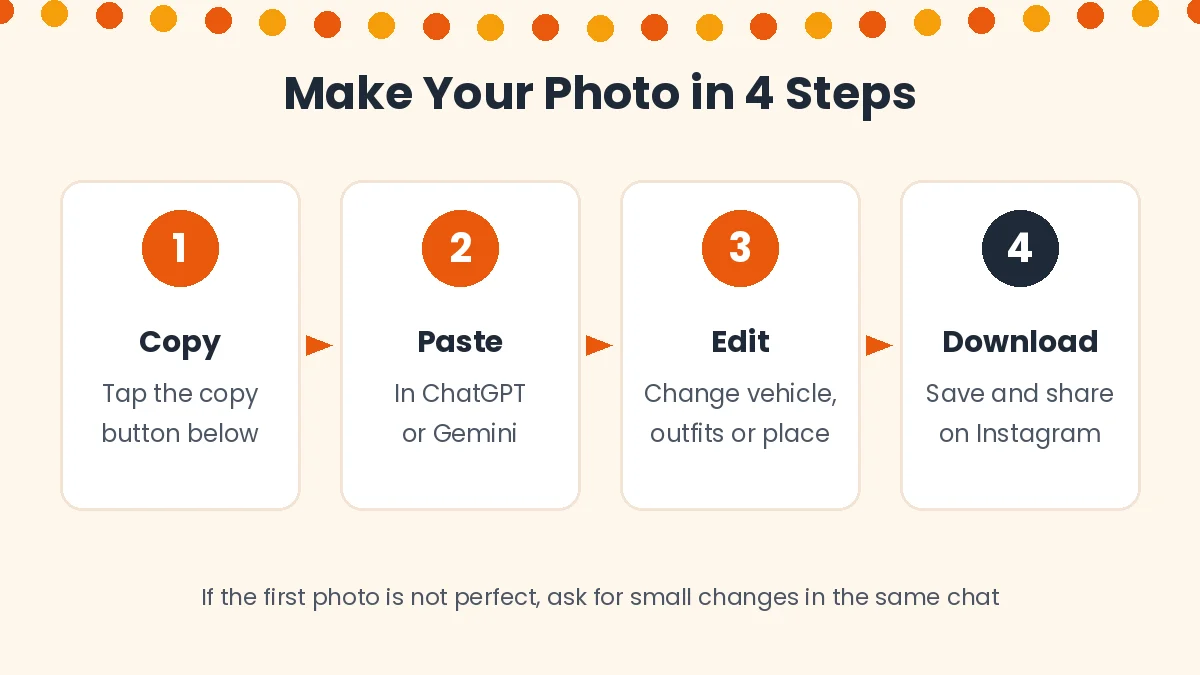 Four steps to create an Ayudha Pooja photo with the copied prompt