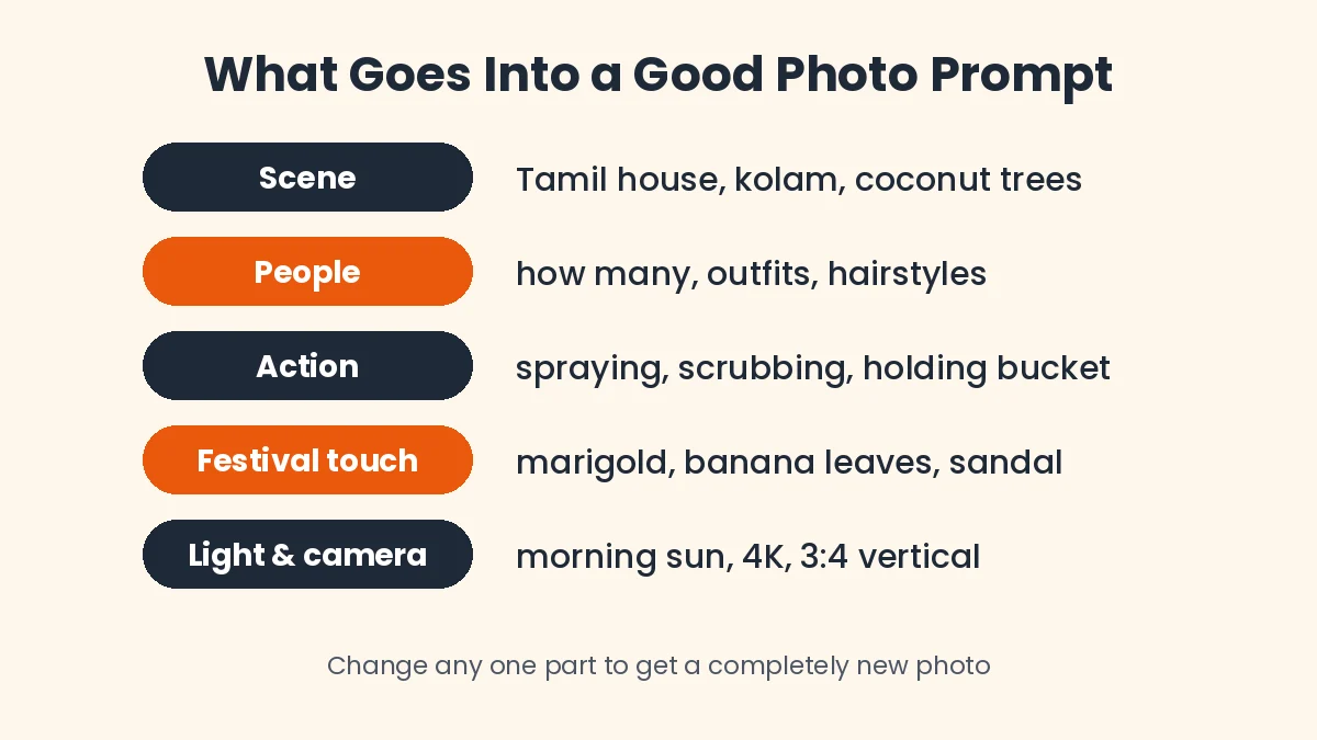 Ayudha Pooja photo prompt parts showing scene, people, action, festival touch and light